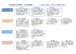 どのように考え、どのように行動するのか