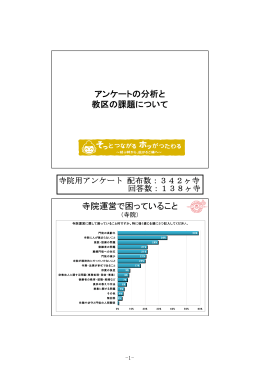 アンケートの分析と 教区の課題について 寺院運営で困っていること