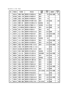 協定参加の32寺院一欄表（PDF/98KB）