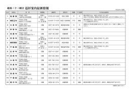 越後三十三観音 巡拝案内最新情報