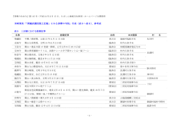 米崎清実「「新編武蔵国風土記稿」にみる多摩の寺院」付表（表6～表8