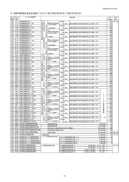 8 介護予防短期入所生活介護サービスコード表