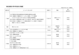 キャンパスの概要