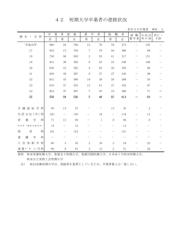 42 短期大学卒業者の進路状況