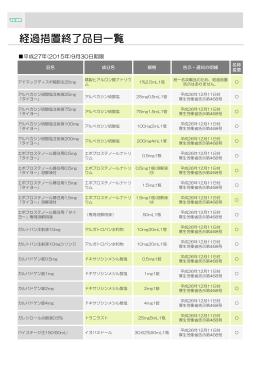 経過措置終了品目一覧