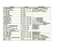 項目名称 検査方法 臨床的意義など c-kit遺伝子産物(KIT)解析 ダイレクト
