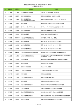 地域商店街活性化事業 平成26年8月15日締切分 ＜採択案件一覧＞