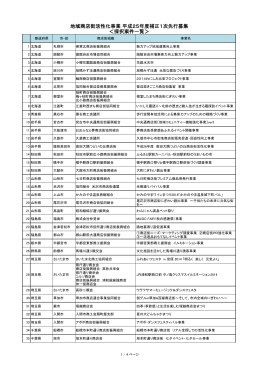 地域商店街活性化事業 平成25年度補正1次先行募集 ＜採択案件一覧＞