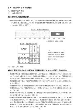 商店街が抱える問題点