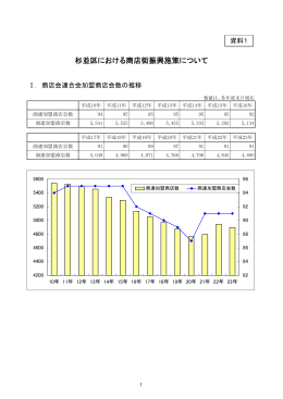 杉並区における商店街振興施策について