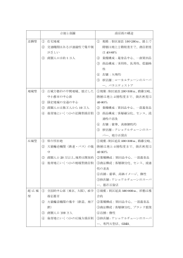 立地と商圏 商店街の構造 近隣型 ① 住宅地域 ② 交通機関はあるが