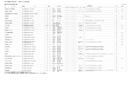 1 株式会社 兼子 静岡営業所 2 有限会社 半田商店 3 静岡市製紙原料