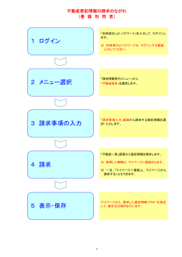 2 メニュー選択 3 請求事項の入力 4 請求 5 表示・保存 1 ログイン