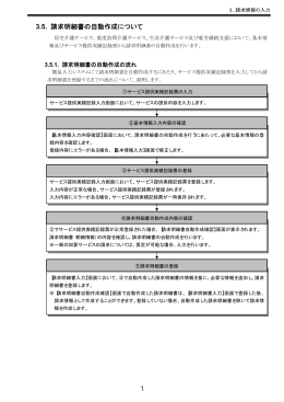 電子請求受付システム 操作マニュアル（簡易入力）（障害者編）