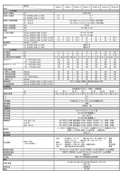 型式名 仕様 入力特性 定格入力電圧 [V] 定格入力電流 [A] AC100V入力