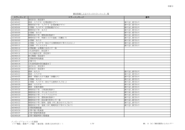 別紙9 A01000101 送信区分：指定誤り A01000102 銘柄：入力不可