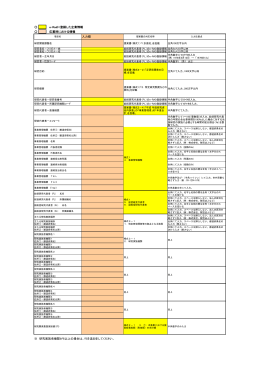 提案データ入力票（PDF形式：155KB）