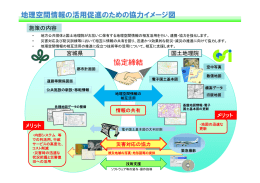 地理空間情報の活用促進のための協力イメージ図 協定締結