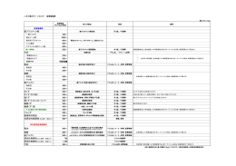 廃プラスチック類 汚泥 廃油 廃酸 廃アルカリ 木くず 木くず（木毛板