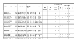 廃油 廃酸 廃アルカリ 廃 油 廃 酸 特定有害産業廃棄物 許可