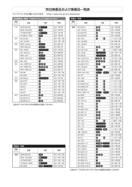 売切廃番品および廃番品一覧表