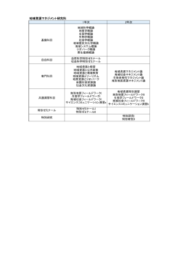 地域資源マネジメント研究科