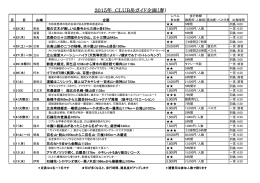 2015年 CLUB岳ガイド企画（春）