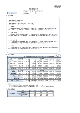 業務運営進行表 産業労働局長の藤巻です。 産業労働局は、主に次の