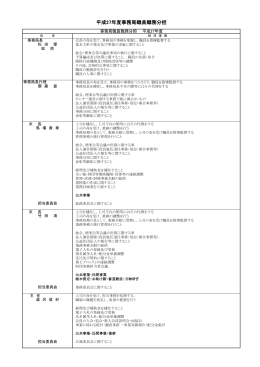 事務局の紹介 - 府中市シルバー人材センター