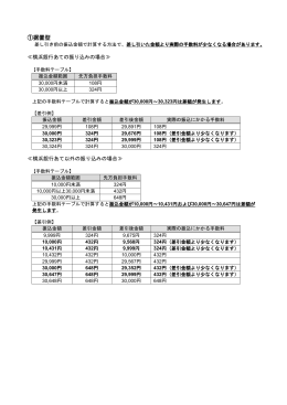 ①据置型 - 横浜銀行
