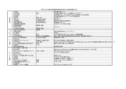 地域資源提案一覧 [129KB pdfファイル]