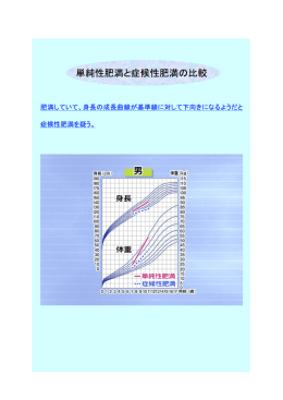 単純性肥満と症候性肥満の比較