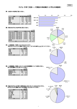 子ども・子育て支援ニーズ調査の単純集計（小学生の保護者） 別紙2