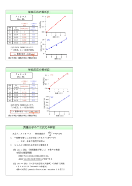 単純反応の解析(1) 単純反応の解析(2) 異種分子の二次反応の解析