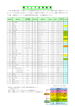 橋りょう点検結果一覧表（PDF 79.4KB）