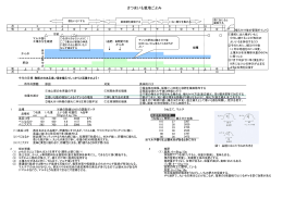 さつまいも栽培ごよみ