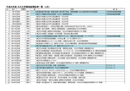 平成26年度 大分大学関係新聞記事一覧 （2月）