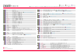 正規表現チートシート PDFファイル