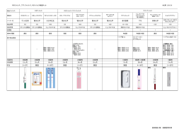 50回用 20回用 10回用 20回用 20回用 20回用 10回用 5回