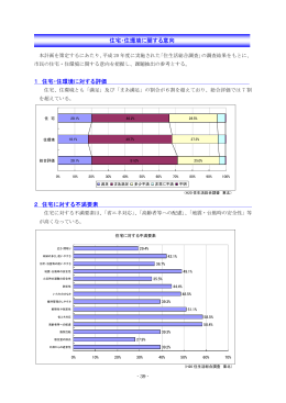 1 住宅・住環境に対する評価 2 住宅に対する不満要素 住宅・住環境