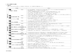 4．住宅・住環境等に係る課題（PDF：762.2KB）