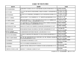 PDF形式の基金一覧を開く