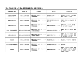 県地域振興局・支庁連絡先一覧（PDF：30KB）