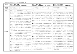 これまでの受賞者 [PDFファイル／4.52MB]