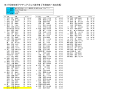 第17回東京都アマチュアゴルフ選手権【予選競技