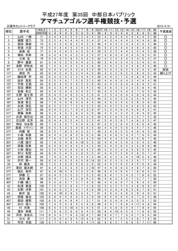 4月21日 中部日本パブリック アマチュアゴルフ選手権競技・予選