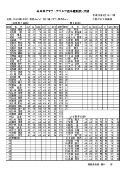 兵庫県アマチュアゴルフ選手権競技・決勝