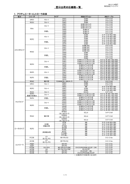翌日出荷対応機種一覧