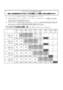 インフルエンザの出席停止の基準 「発症した後(発熱の翌日を1日目として