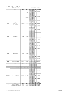 サマースクール参加費用一覧PDF